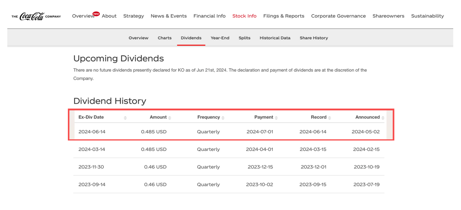Na obrázku je printscreen webových stránek společnosti The Coca-Cola Company, kde jsou veškeré údaje o dividendách uvedeny. (Zdroj: https://investors.coca-colacompany.com/stock-info/dividends)